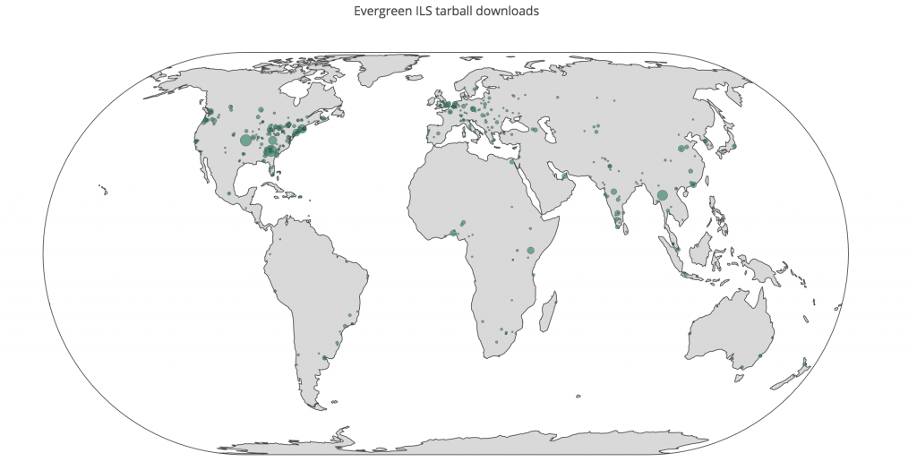 Downloads of Evergreen tarballs in past 52 weeks