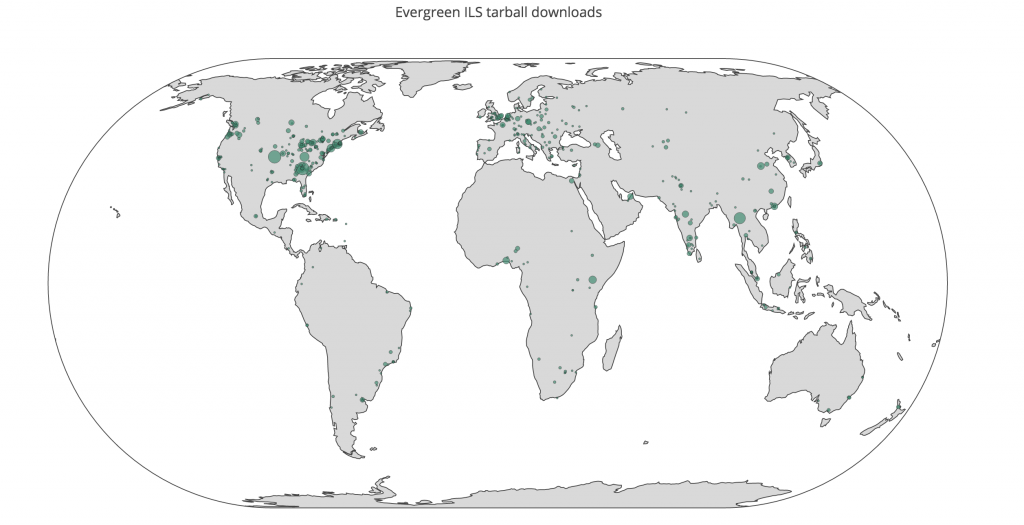 Visualizing the global distribution of Evergreen installations from ...